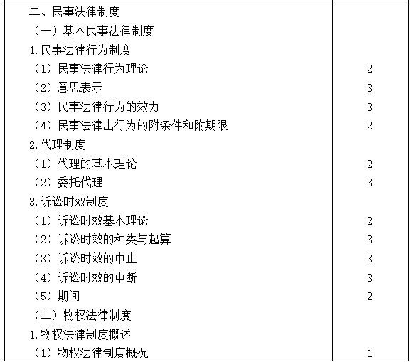 2021注會專業(yè)階段《經(jīng)濟(jì)法》考試大綱來啦