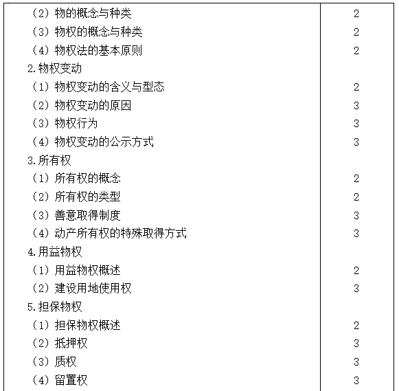 2021注會專業(yè)階段《經(jīng)濟(jì)法》考試大綱來啦