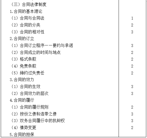 2021注會專業(yè)階段《經(jīng)濟(jì)法》考試大綱來啦