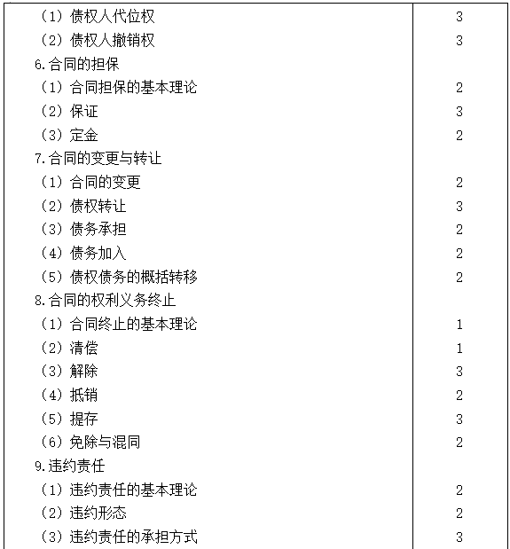 2021注會專業(yè)階段《經(jīng)濟(jì)法》考試大綱來啦