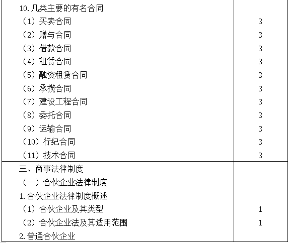 2021注會專業(yè)階段《經(jīng)濟(jì)法》考試大綱來啦