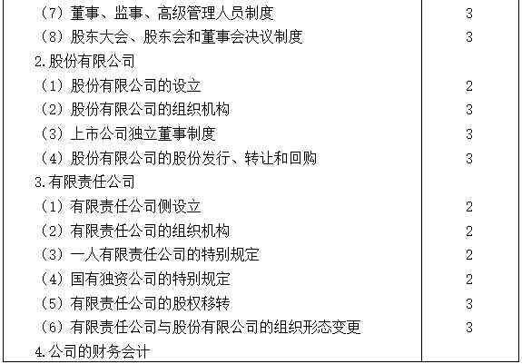 2021注會專業(yè)階段《經(jīng)濟(jì)法》考試大綱來啦