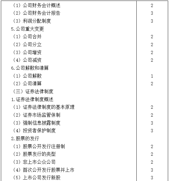 2021注會專業(yè)階段《經(jīng)濟(jì)法》考試大綱來啦