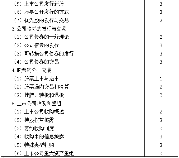 2021注會專業(yè)階段《經(jīng)濟(jì)法》考試大綱來啦