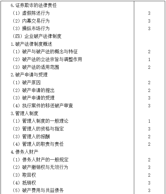 2021注會專業(yè)階段《經(jīng)濟(jì)法》考試大綱來啦