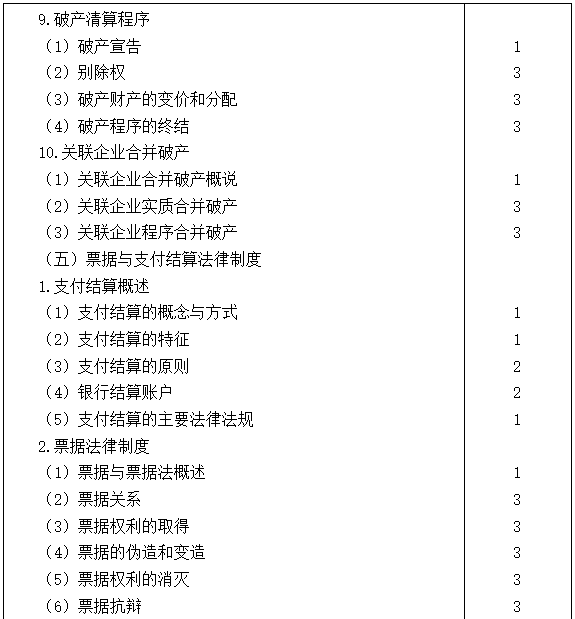 2021注會專業(yè)階段《經(jīng)濟(jì)法》考試大綱來啦