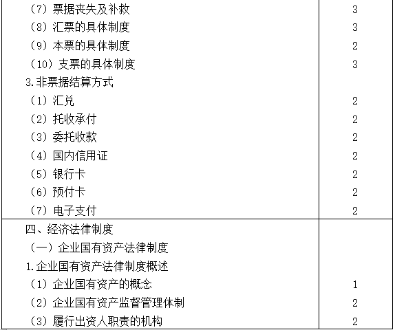 2021注會專業(yè)階段《經(jīng)濟(jì)法》考試大綱來啦