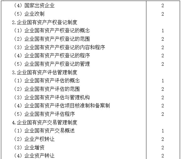 2021注會專業(yè)階段《經(jīng)濟(jì)法》考試大綱來啦