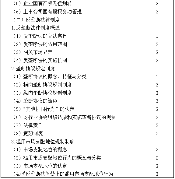 2021注會專業(yè)階段《經(jīng)濟(jì)法》考試大綱來啦