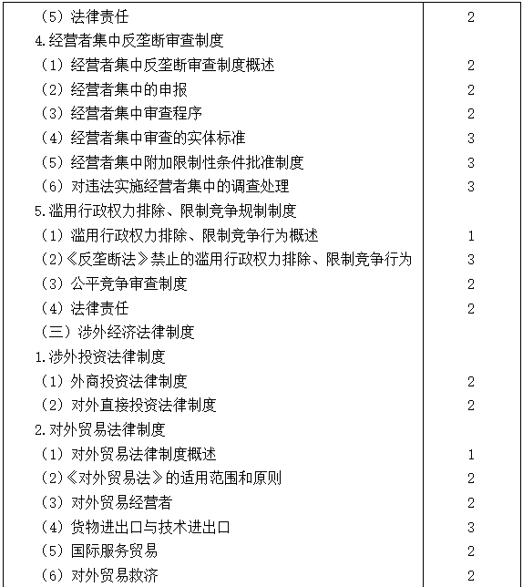 2021注會專業(yè)階段《經(jīng)濟(jì)法》考試大綱來啦