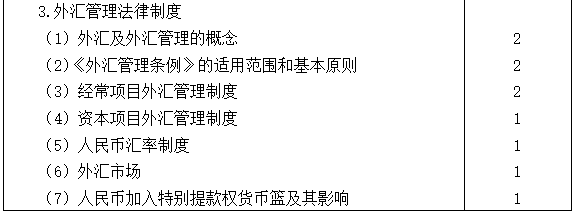 2021注會專業(yè)階段《經(jīng)濟(jì)法》考試大綱來啦