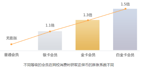 你賬號里的“隱形財富”將清零  趕快抵學(xué)費(fèi)購課低至5折！