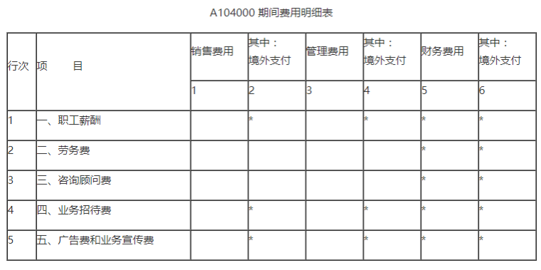 業(yè)務(wù)招待費(fèi)稅前扣除哪些要點(diǎn)要注意？一文來(lái)梳理！