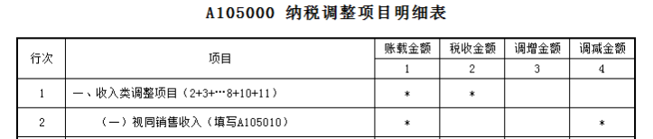 業(yè)務(wù)招待費(fèi)稅前扣除哪些要點(diǎn)要注意？一文來(lái)梳理！