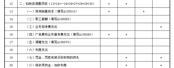 業(yè)務(wù)招待費(fèi)稅前扣除哪些要點(diǎn)要注意？一文來(lái)梳理！