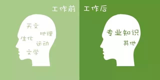 銀行人入職前后對(duì)比 變化竟然這么大？