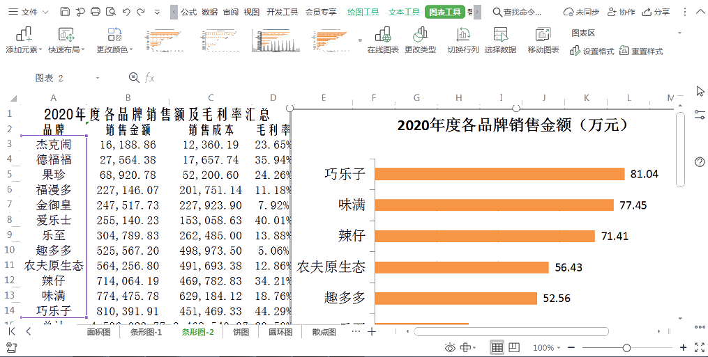 財務人員必須掌握的wps實操技巧 助你工作效率成倍提高！