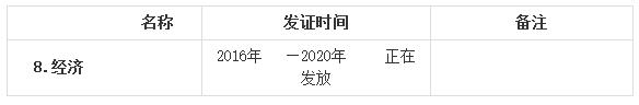 長春2020年經(jīng)濟師證書領取