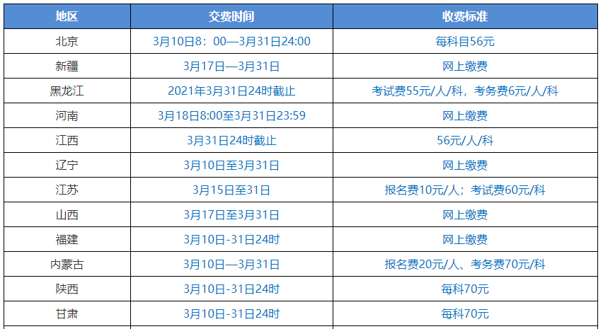 2021中級會計(jì)職稱報(bào)名入口3月10日起陸續(xù)開通 關(guān)注以下四點(diǎn)