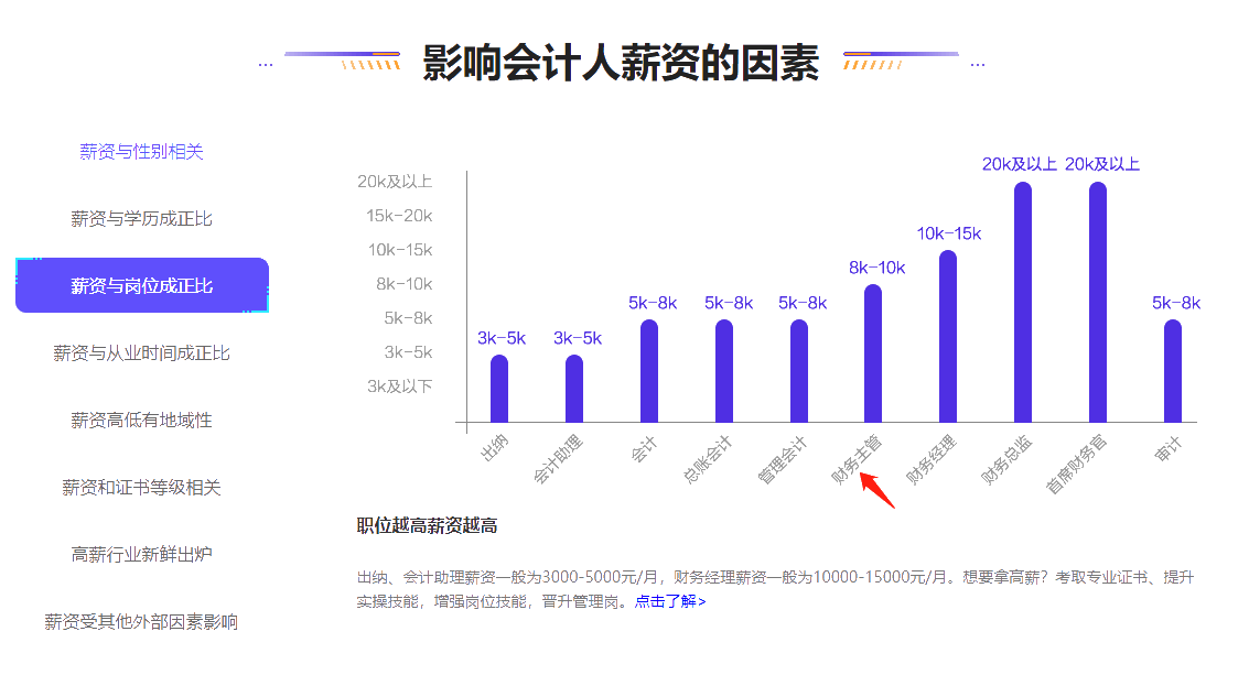 揭秘！財務主管一般月薪是多少？如何順利當上財務主管？