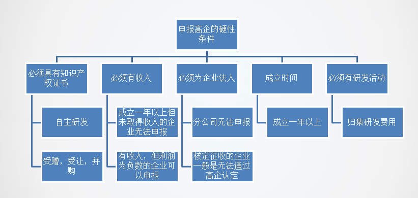 正保會計網(wǎng)校