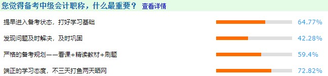 備考中級會計職稱什么最重要？往屆考生現(xiàn)身說法：