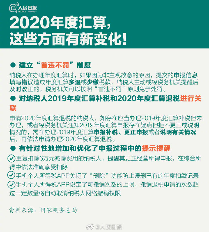 個(gè)稅年度匯算來啦！怎么補(bǔ)怎么退？個(gè)稅年度匯算指南已送達(dá)！