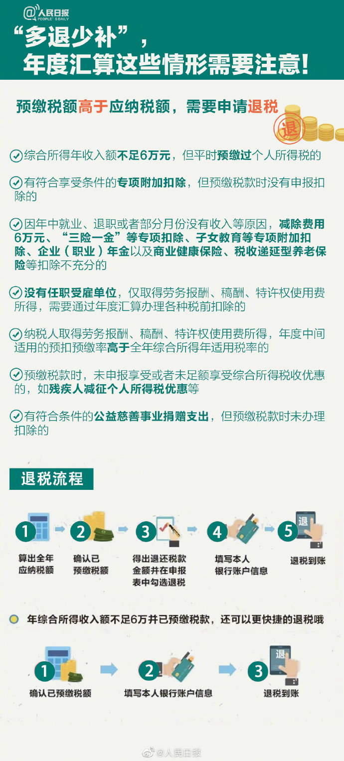 個(gè)稅年度匯算來啦！怎么補(bǔ)怎么退？個(gè)稅年度匯算指南已送達(dá)！