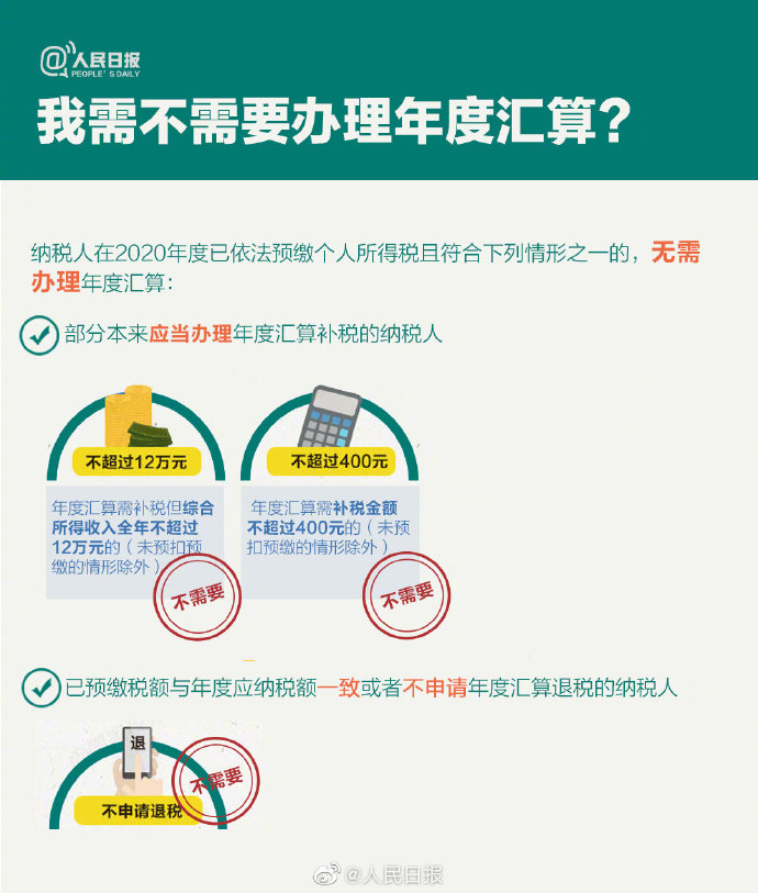 個(gè)稅年度匯算來啦！怎么補(bǔ)怎么退？個(gè)稅年度匯算指南已送達(dá)！