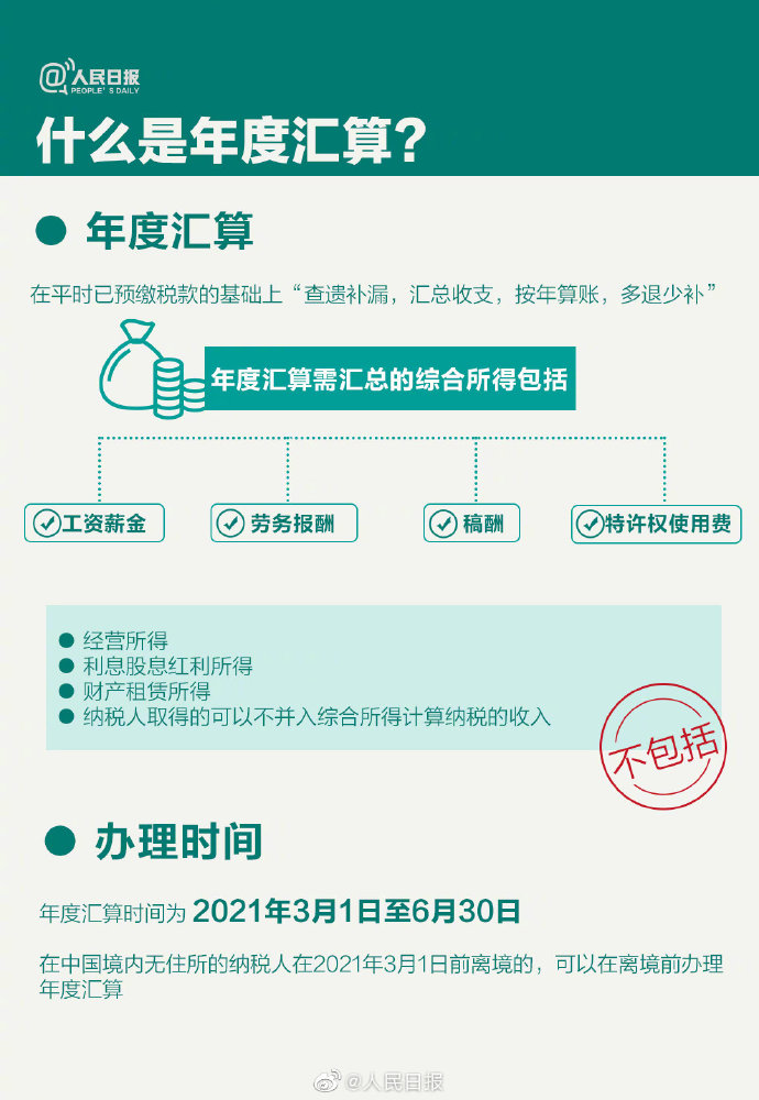 個(gè)稅年度匯算來啦！怎么補(bǔ)怎么退？個(gè)稅年度匯算指南已送達(dá)！