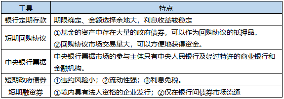 2021這些基金從業(yè)高頻考點(diǎn) 一定要看！