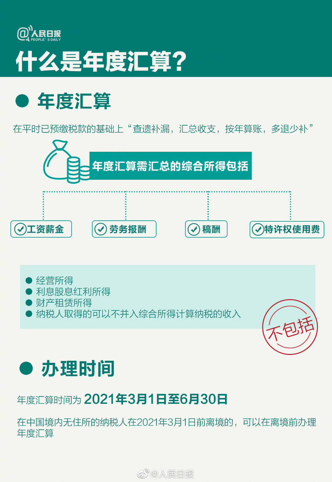 關(guān)乎你的錢袋子！個稅年度匯算干貨指南來啦！