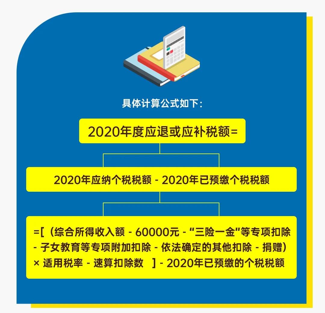 圖解公告丨一年一度的個(gè)稅年度匯算開始啦！