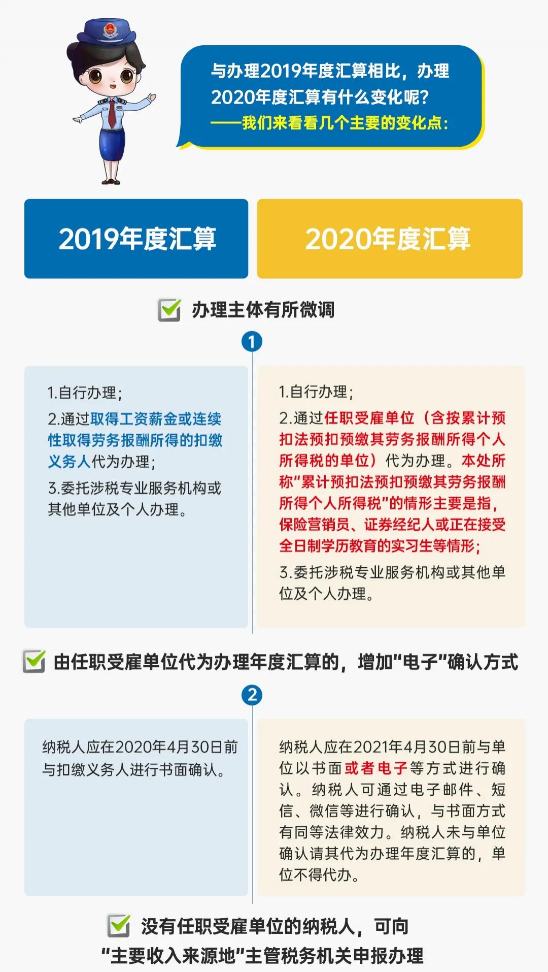 圖解公告丨一年一度的個(gè)稅年度匯算開始啦！