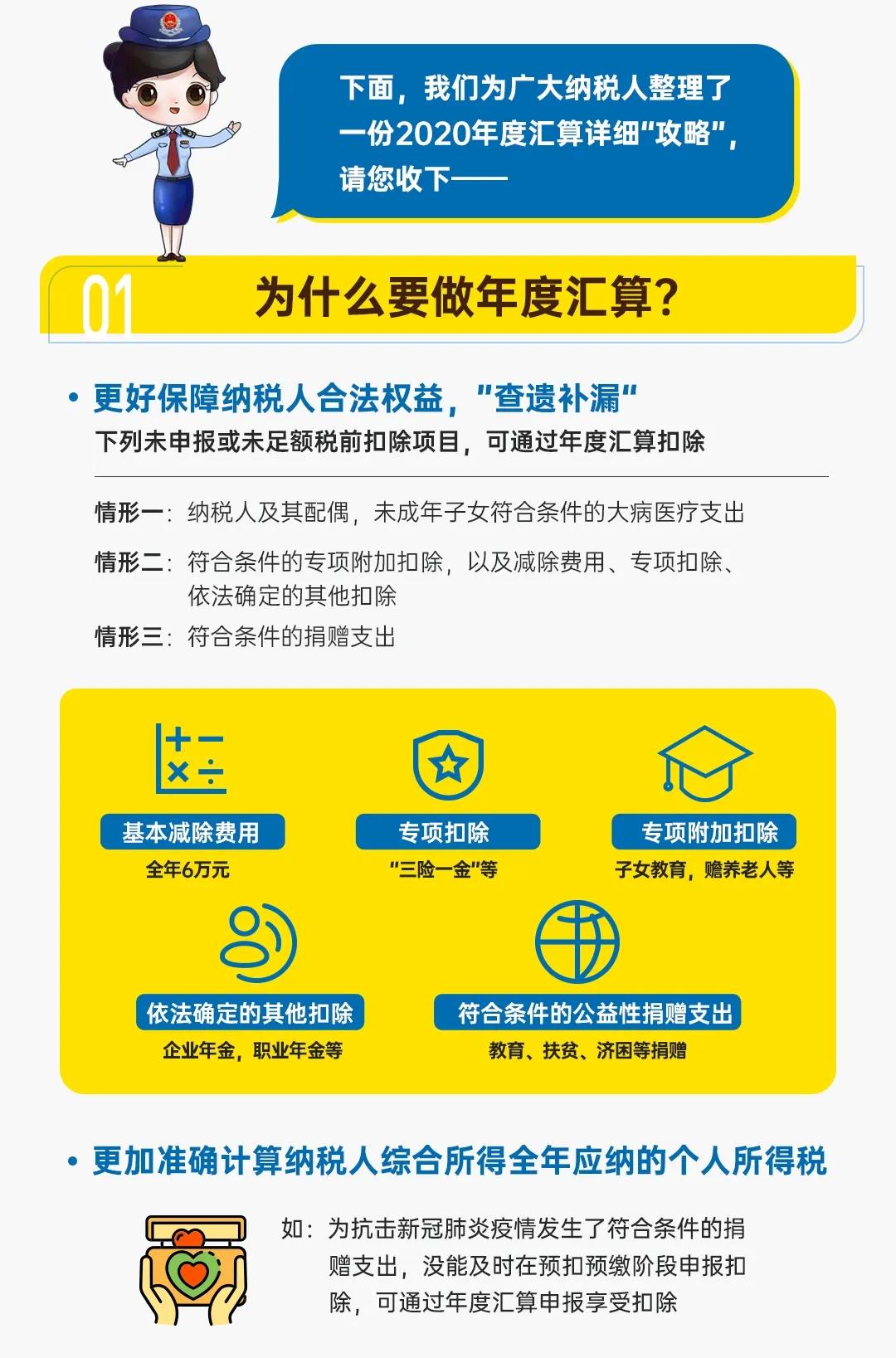 圖解公告丨一年一度的個(gè)稅年度匯算開始啦！