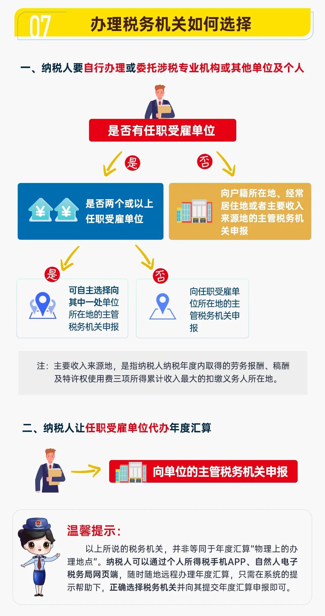 圖解公告丨一年一度的個(gè)稅年度匯算開始啦！