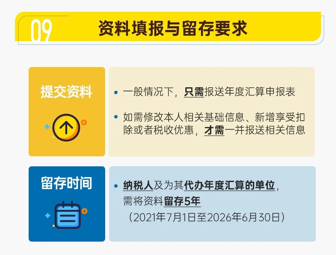 圖解公告丨一年一度的個(gè)稅年度匯算開始啦！