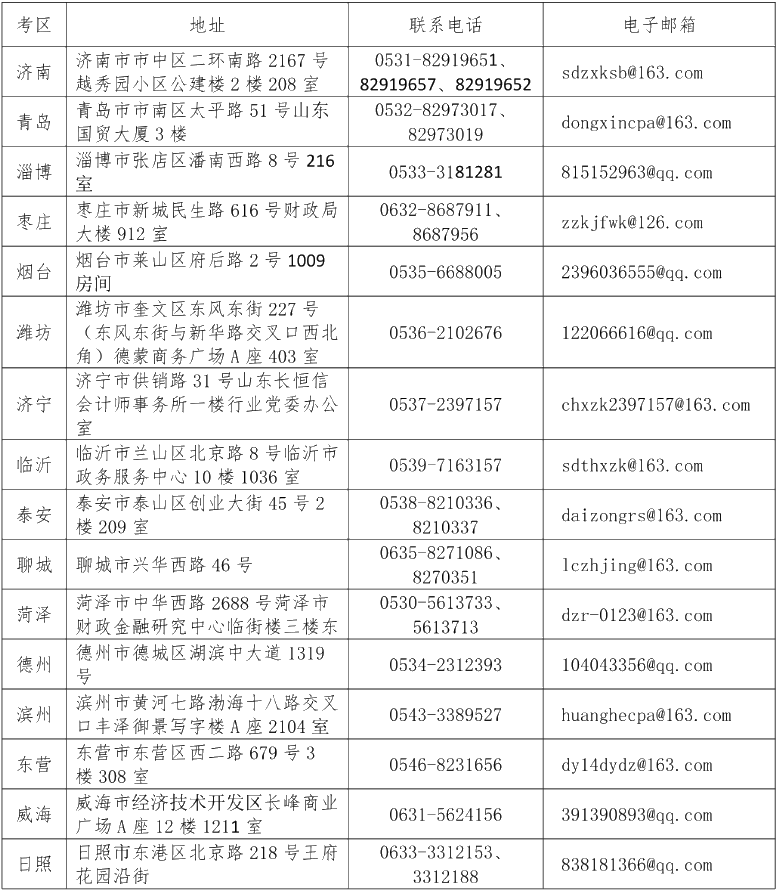 關(guān)于2021年注冊(cè)會(huì)計(jì)師全國統(tǒng)一考試山東省報(bào)名工作有關(guān)事項(xiàng)的通知