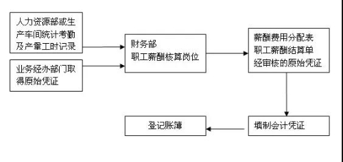 不同類型的會計你都分的清嗎？你了解它們的崗位職責(zé)、工作內(nèi)容嗎？