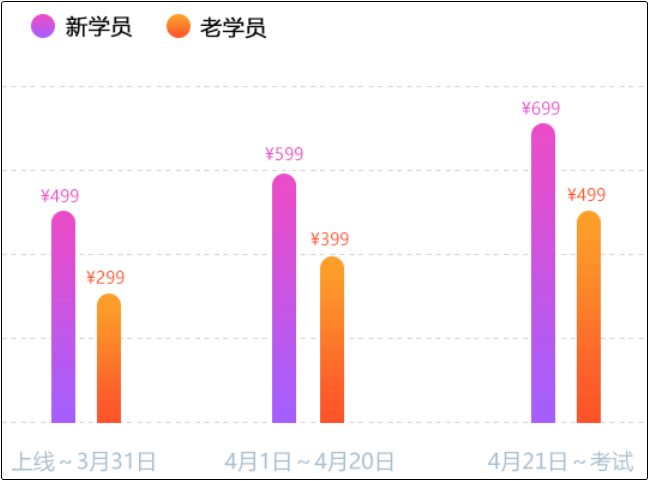 初級(jí)點(diǎn)題密訓(xùn)班直播授課精、準(zhǔn)、快 跟上沖刺節(jié)奏 首選Ta！