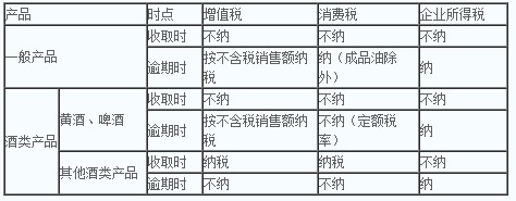 注冊會計師《稅法》每日一練：消費(fèi)稅（2021.02.27）