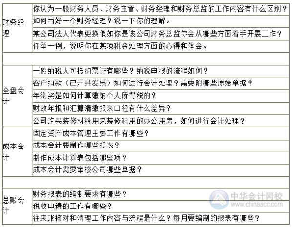 金三銀四求職季 財會人面試時 面試官會提問哪些問題？