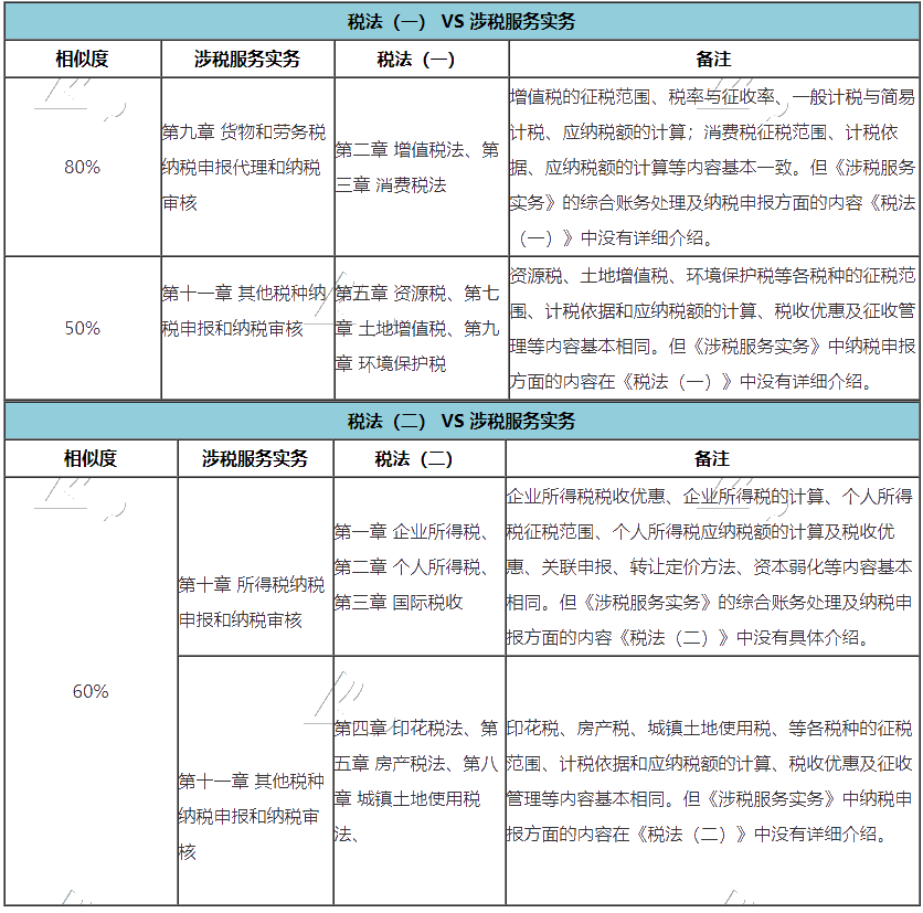 推薦你稅務師三稅聯(lián)報的兩個理由！附帶備考攻略！