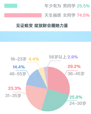 【碎片時間學注會】備考注會你真的沒時間嗎？