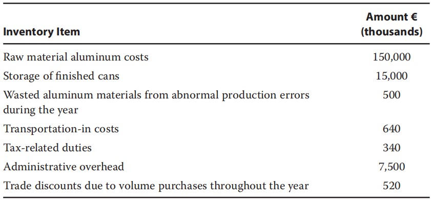 Financial Report:Inventories、Long-Lived Assets