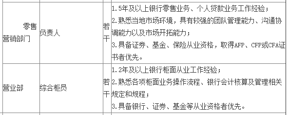 銀行從業(yè)資格證含金量有多高？未來金融才是大趨勢！