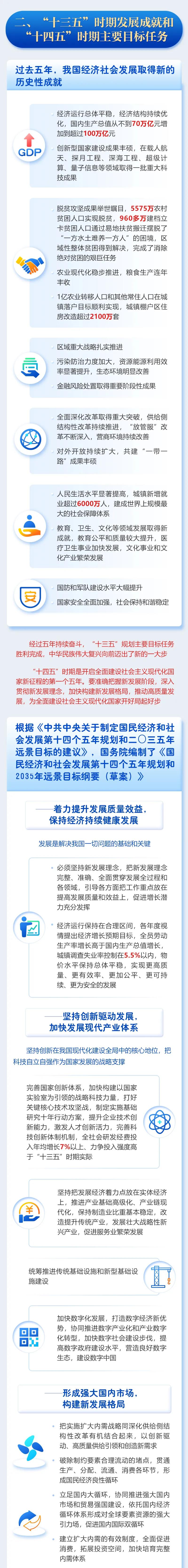 最全！一圖讀懂2021年《政府工作報(bào)告》