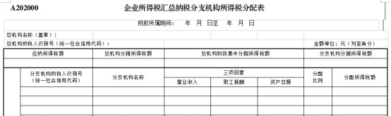 跨地區(qū)經(jīng)營，企業(yè)所得稅匯總納稅如何做？今天帶你學(xué)明白！