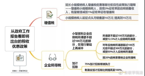 小規(guī)模納稅人增值稅起征點(diǎn)提高到15萬(wàn)元 會(huì)給企業(yè)帶來(lái)哪些影響？