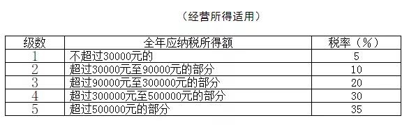 2021年個(gè)人所得稅稅率表以及預(yù)扣率表大全！馬上收藏